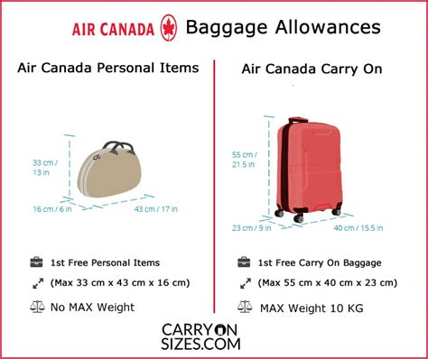 canada air baggage size.